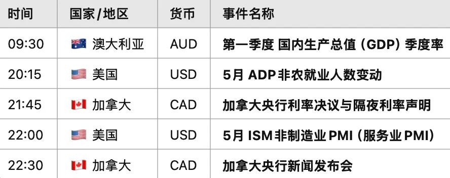 OECD警示+英美谈判遇阻,英镑面临宏观与政治双重夹击 第1张 OECD警示+英美谈判遇阻,英镑面临宏观与政治双重夹击 第1张