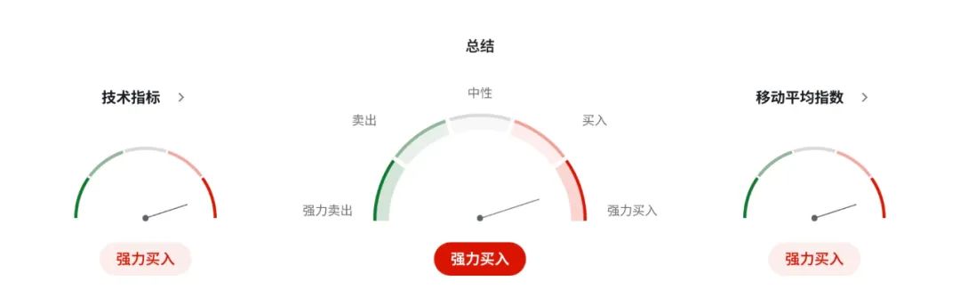 OECD警示+英美谈判遇阻,英镑面临宏观与政治双重夹击 第6张 OECD警示+英美谈判遇阻,英镑面临宏观与政治双重夹击 第6张