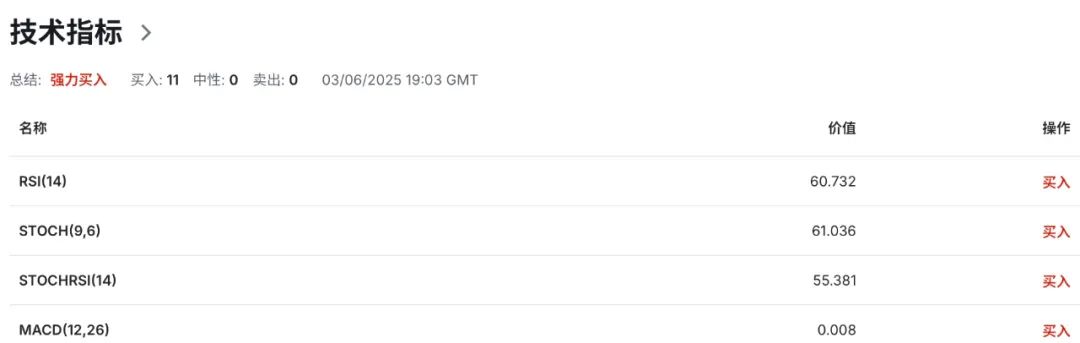 OECD警示+英美谈判遇阻,英镑面临宏观与政治双重夹击 第7张 OECD警示+英美谈判遇阻,英镑面临宏观与政治双重夹击 第7张