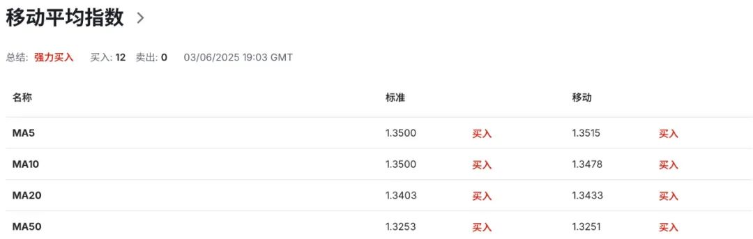 OECD警示+英美谈判遇阻,英镑面临宏观与政治双重夹击 第8张 OECD警示+英美谈判遇阻,英镑面临宏观与政治双重夹击 第8张