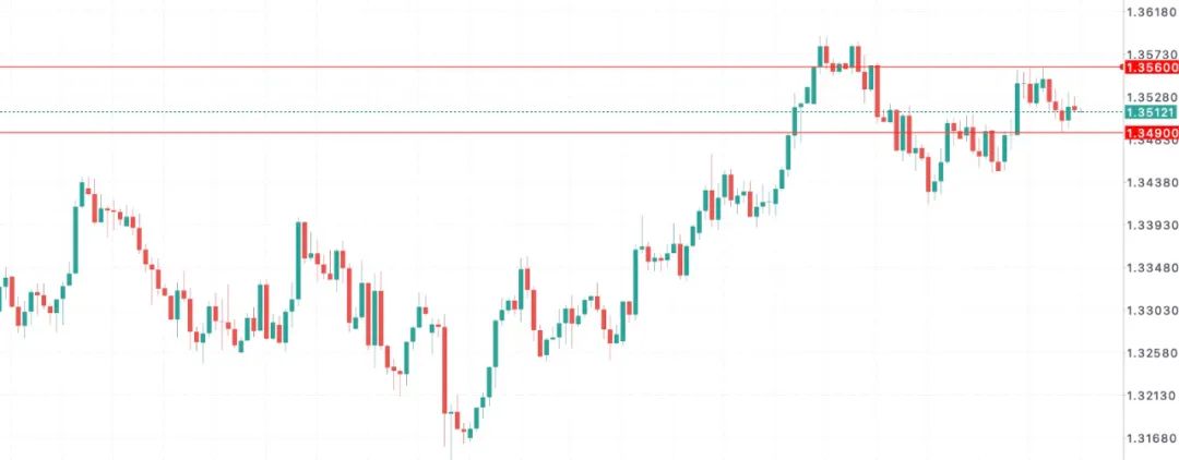 OECD警示+英美谈判遇阻,英镑面临宏观与政治双重夹击 第9张 OECD警示+英美谈判遇阻,英镑面临宏观与政治双重夹击 第9张