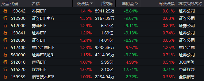 近4000家上涨!光大证券罕见异动,发生了什么? 第3张 近4000家上涨!光大证券罕见异动,发生了什么? 第3张