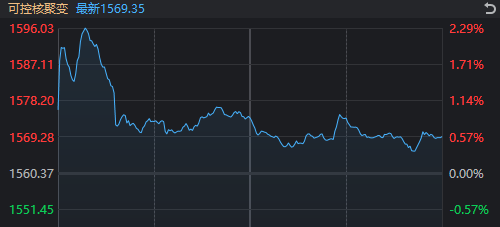 近4000家上涨!光大证券罕见异动,发生了什么? 第4张 近4000家上涨!光大证券罕见异动,发生了什么? 第4张