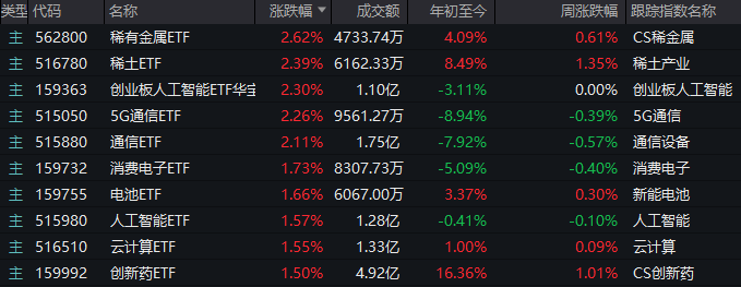 近4000家上涨!光大证券罕见异动,发生了什么? 第5张 近4000家上涨!光大证券罕见异动,发生了什么? 第5张