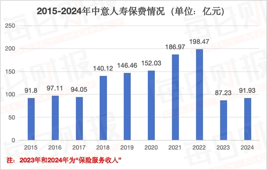 童天喜“接棒”赵雪松任新掌门，中意人寿前路值得期待  第2张