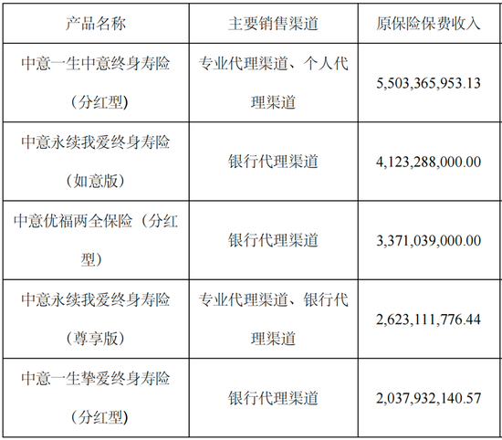 童天喜“接棒”赵雪松任新掌门，中意人寿前路值得期待  第3张