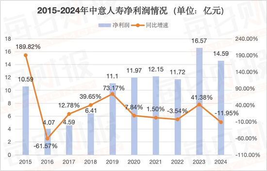 童天喜“接棒”赵雪松任新掌门，中意人寿前路值得期待  第4张