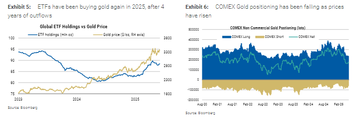 1990年来只有7次!美元下跌,黄金就大涨 第3张 1990年来只有7次!美元下跌,黄金就大涨 第3张