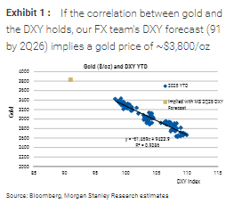 1990年来只有7次!美元下跌,黄金就大涨 第4张 1990年来只有7次!美元下跌,黄金就大涨 第4张