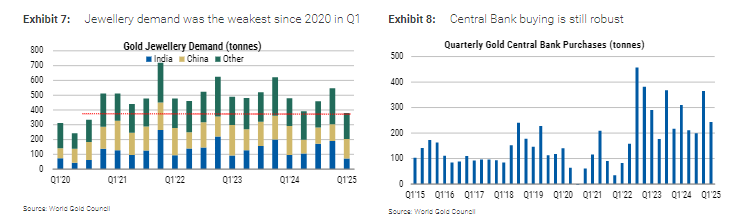 1990年来只有7次!美元下跌,黄金就大涨 第5张 1990年来只有7次!美元下跌,黄金就大涨 第5张