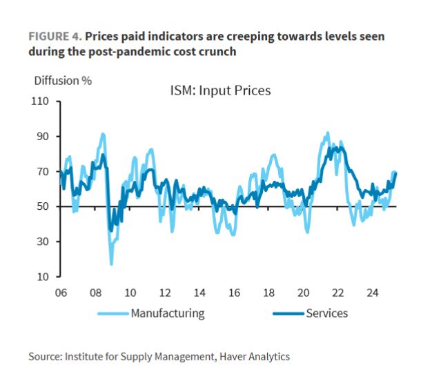 “滞胀”的味道:美国ISM服务业PMI意外跌破50“荣枯线” 第3张 “滞胀”的味道:美国ISM服务业PMI意外跌破50“荣枯线” 第3张