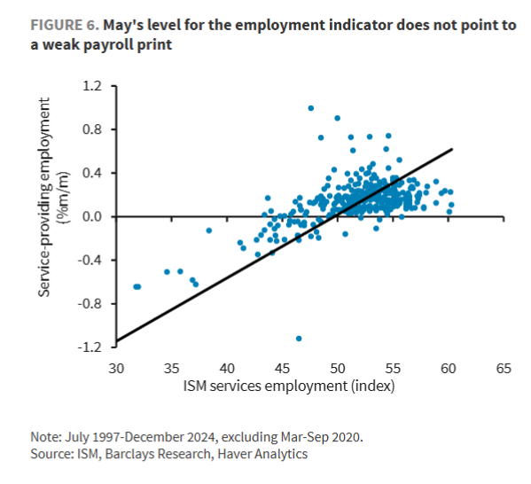 “滞胀”的味道:美国ISM服务业PMI意外跌破50“荣枯线” 第4张 “滞胀”的味道:美国ISM服务业PMI意外跌破50“荣枯线” 第4张