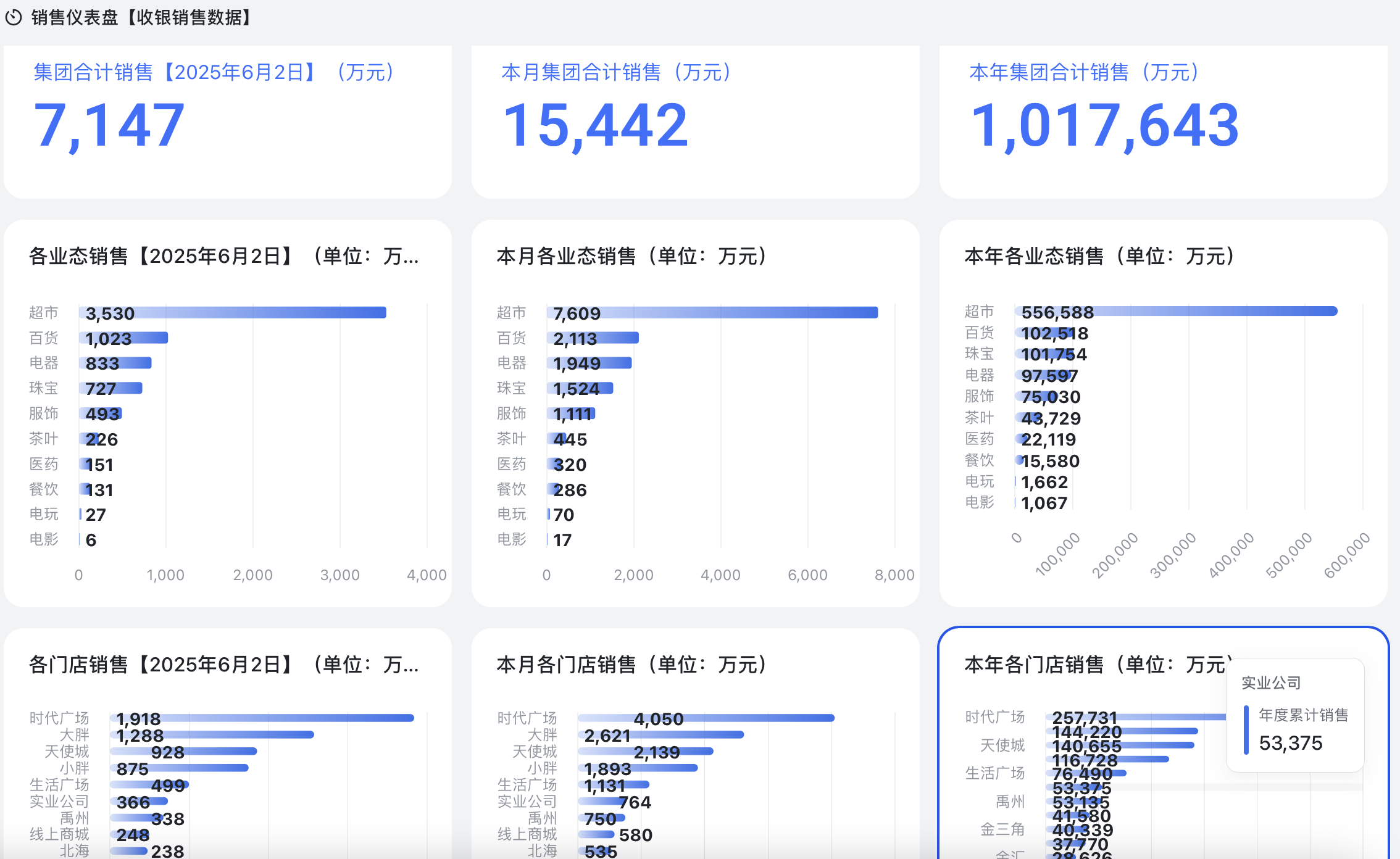 胖东来“店王”业绩快赶超山姆 第1张 胖东来“店王”业绩快赶超山姆 第1张