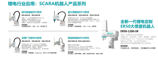 中国工业机器人龙头冲击港股IPO，覆盖锂电池全产业链  第2张