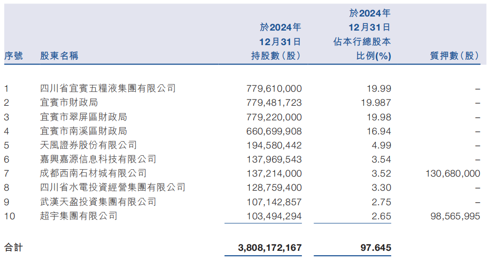 46岁蒋琳获任宜宾银行行长,曾任五粮液集团副总经理 第1张 46岁蒋琳获任宜宾银行行长,曾任五粮液集团副总经理 第1张