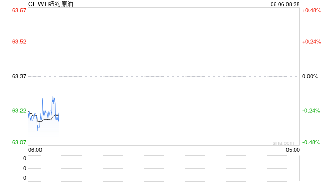 EIA原油去库与成品油累库并存,终端需求结构性疲软 第2张 EIA原油去库与成品油累库并存,终端需求结构性疲软 第2张