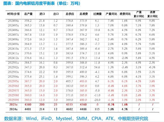 【市场聚焦】铝:矿端扰动增强,需求支撑向好 第8张 【市场聚焦】铝:矿端扰动增强,需求支撑向好 第8张