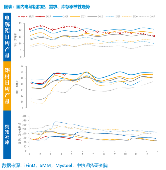 【市场聚焦】铝:矿端扰动增强,需求支撑向好 第9张 【市场聚焦】铝:矿端扰动增强,需求支撑向好 第9张