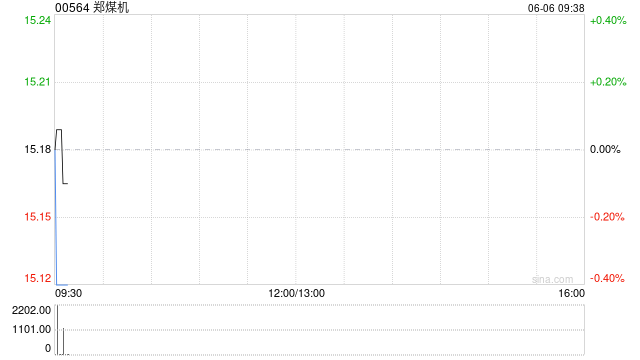 郑煤机将于7月18日派发末期股息每10股12.21707港元  第1张
