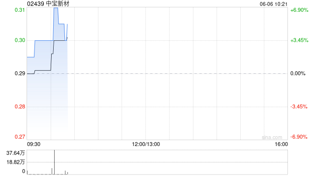 中宝新材附属吉林开顺与承建商订立建筑合约 涉资约2.367亿元 第1张 中宝新材附属吉林开顺与承建商订立建筑合约 涉资约2.367亿元 第1张
