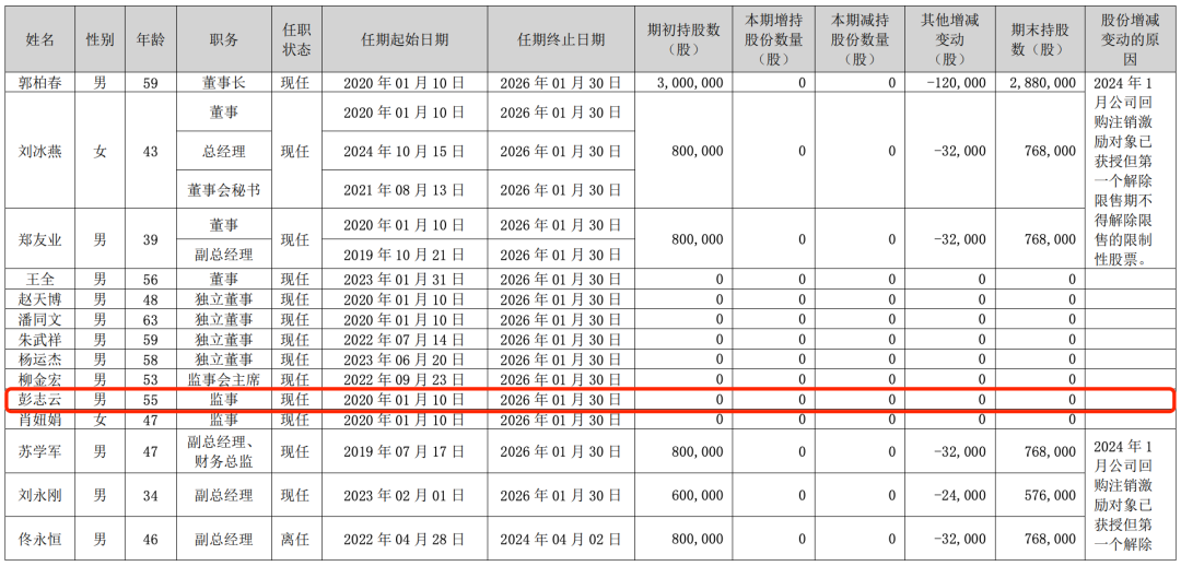 300亿大牛股,突爆大雷! 第3张 300亿大牛股,突爆大雷! 第3张