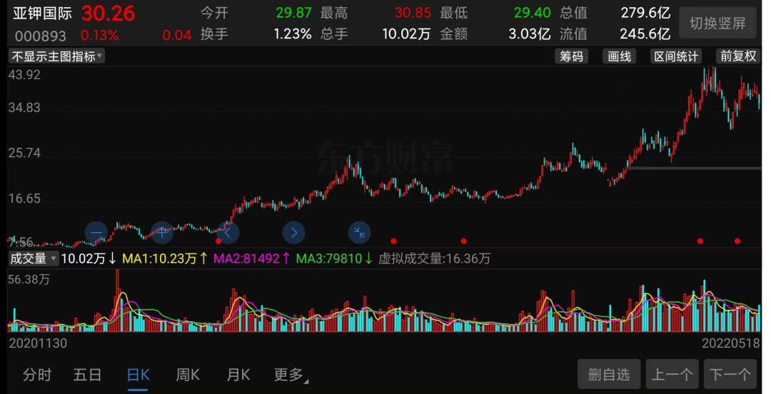 300亿大牛股,突爆大雷! 第4张 300亿大牛股,突爆大雷! 第4张