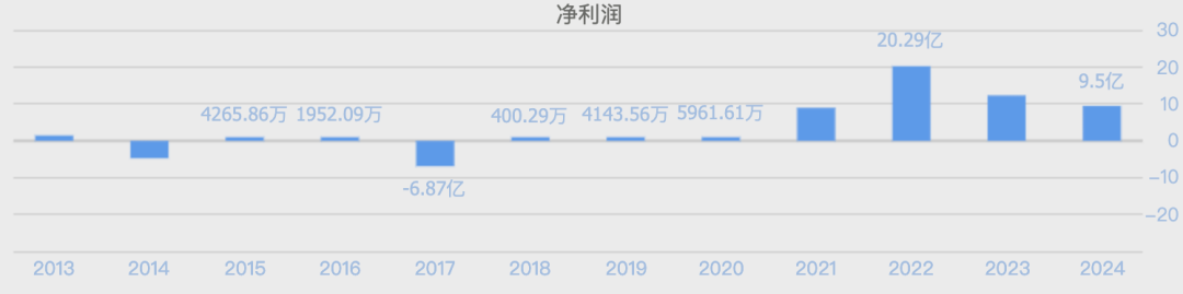 300亿大牛股,突爆大雷! 第8张 300亿大牛股,突爆大雷! 第8张
