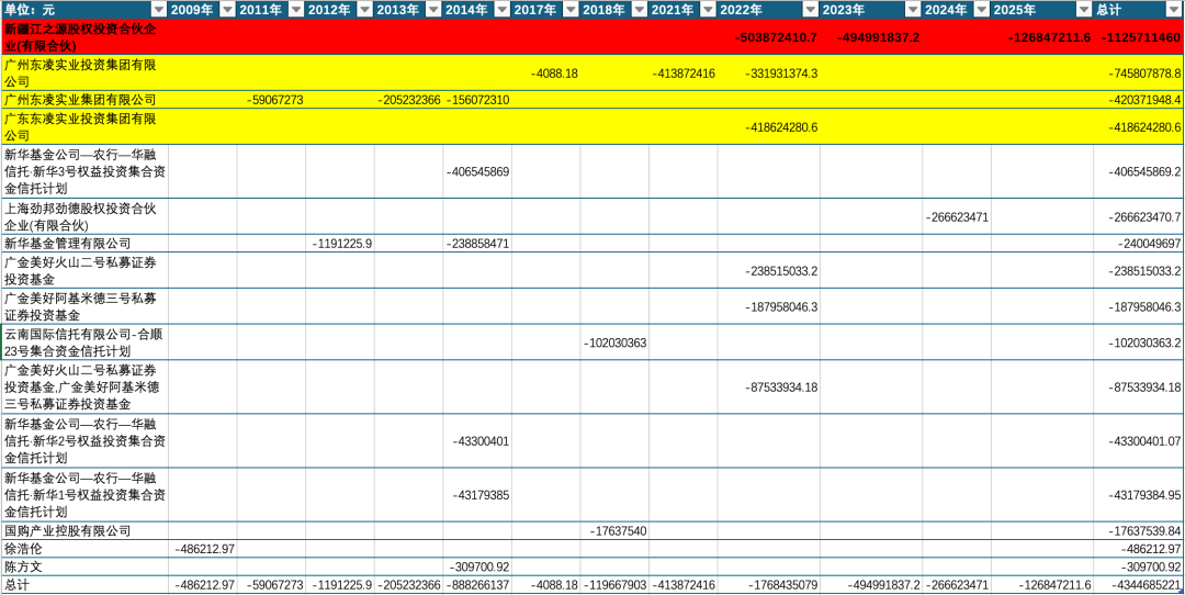 300亿大牛股,突爆大雷! 第9张 300亿大牛股,突爆大雷! 第9张