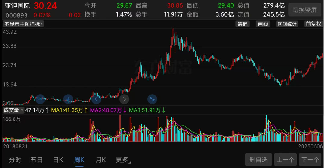 300亿大牛股,突爆大雷! 第10张 300亿大牛股,突爆大雷! 第10张