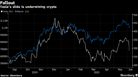 分析:比特币交易者其实是披着加密货币外衣的特斯拉投机客 第1张 分析:比特币交易者其实是披着加密货币外衣的特斯拉投机客 第1张