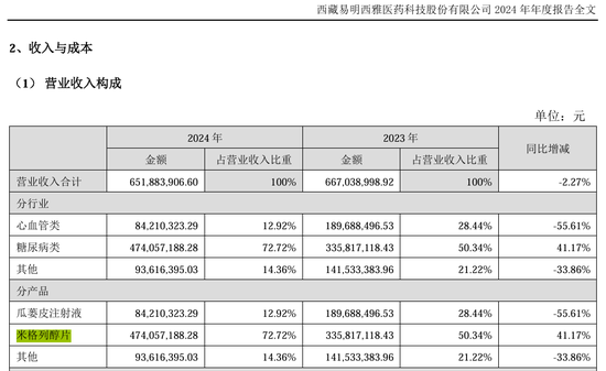 58同城姚劲波6.6亿“买药”意欲何为? 第5张 58同城姚劲波6.6亿“买药”意欲何为? 第5张