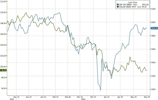 美股要冲击新高,投资者却“进退两难”:能追吗?还是等回调? 第1张 美股要冲击新高,投资者却“进退两难”:能追吗?还是等回调? 第1张