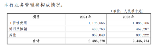 大连银行大本营贷款缩水，董事长上任前换了全部监事  第5张