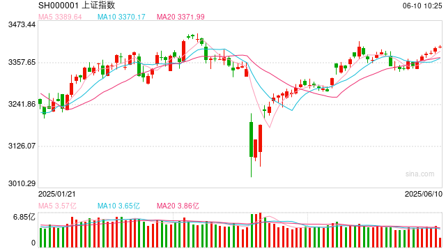 操盘必读:影响股市利好或利空消息_2025年6月10日_财经新闻 第1张 操盘必读:影响股市利好或利空消息_2025年6月10日_财经新闻 第1张
