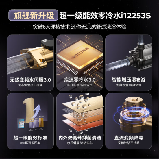 燃热换新选哪家？中消协测评结果：华帝方太等品牌值得入手  第5张