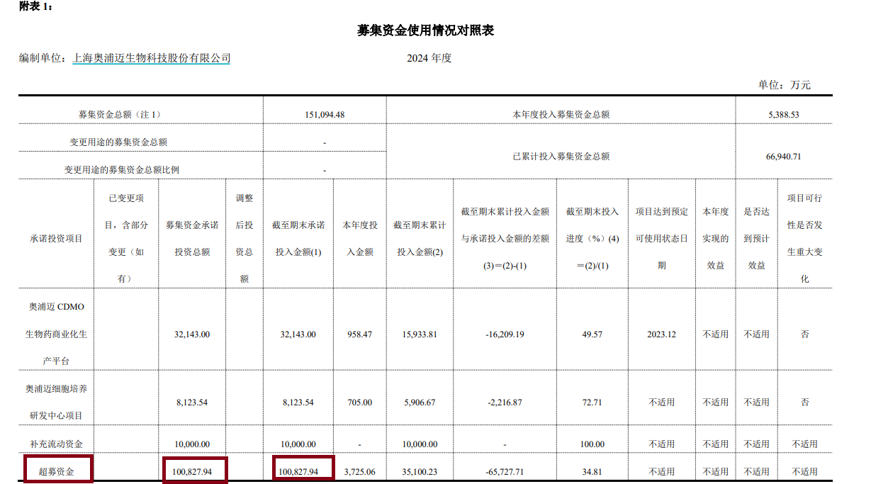 奥浦迈14.5亿元收购疑云：财务数据“打架” 标的实控人一致行动人认定存疑  第3张