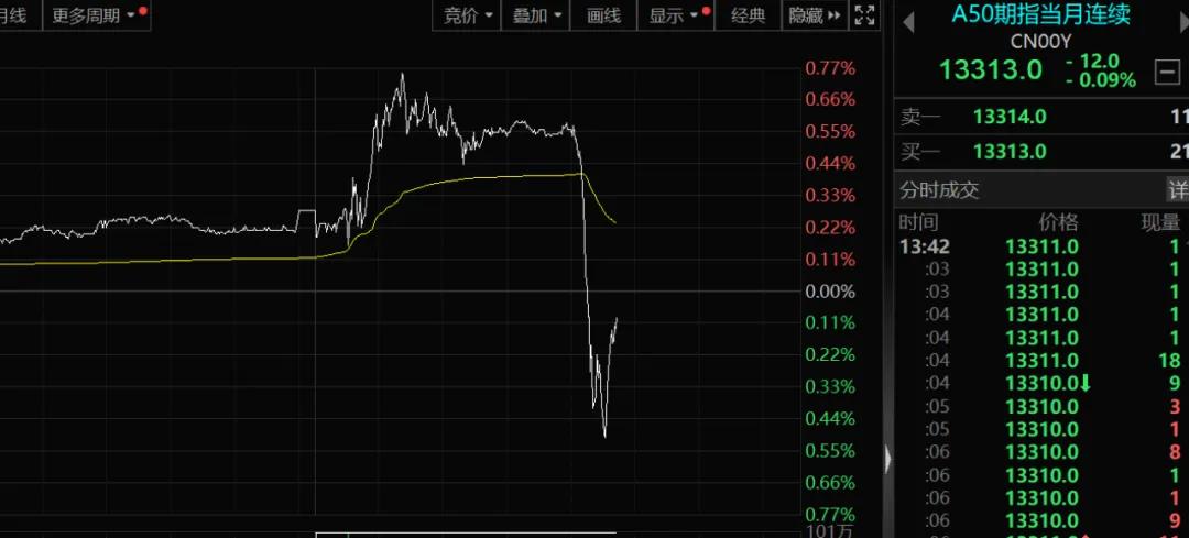 A股午后突发！  第3张