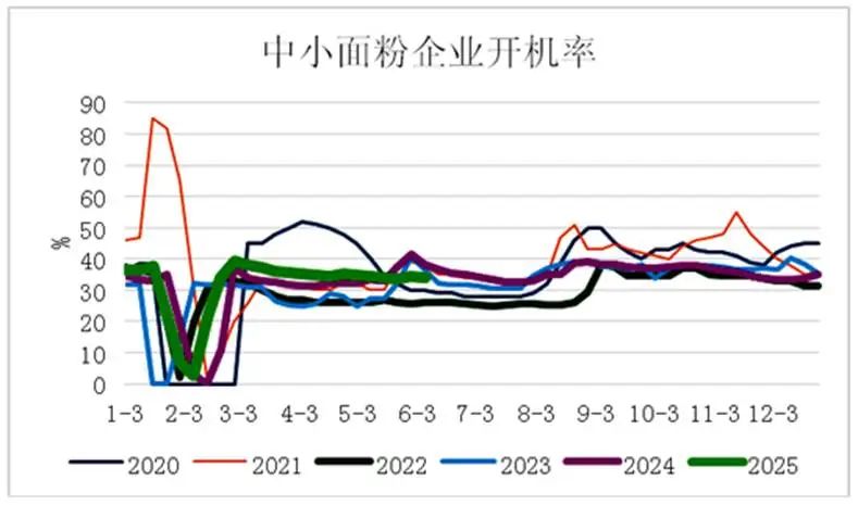 6月步入青黄不接,玉米行情是涨是跌? 第4张 6月步入青黄不接,玉米行情是涨是跌? 第4张