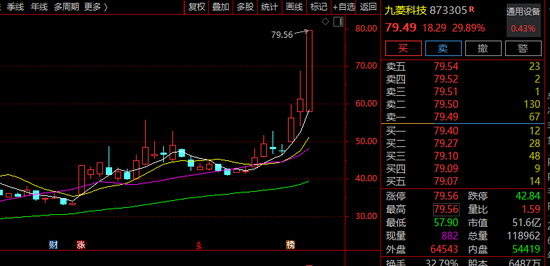 尾盘，突然直线涨停！  第1张
