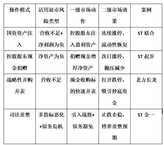 市值管理的生死时速:当ST利剑高悬,一二级市场如何联动“保壳” 第1张 市值管理的生死时速:当ST利剑高悬,一二级市场如何联动“保壳” 第1张