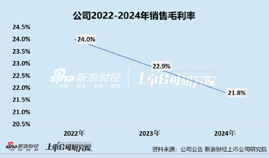 凯诘电商转战港交所：品牌自运营成趋势行业景气度下滑、业绩接连双降 前五大品牌GMV占比超80%  第3张