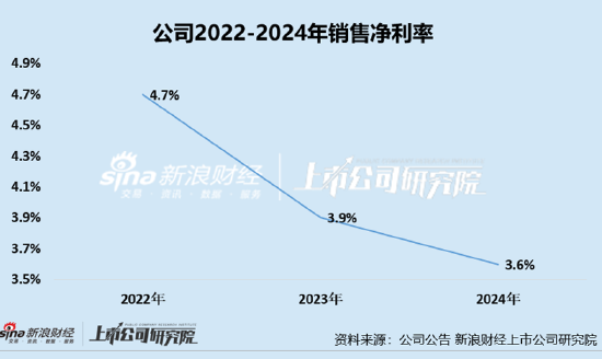 凯诘电商转战港交所：品牌自运营成趋势行业景气度下滑、业绩接连双降 前五大品牌GMV占比超80%  第4张