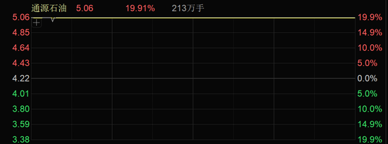 医药，周线8连阳！  第4张