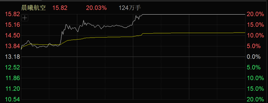 医药，周线8连阳！  第7张