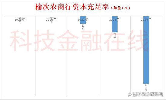 惨不忍睹！榆次农商行不良贷款率超34% 曾卷入2700亿骗贷大案  第5张