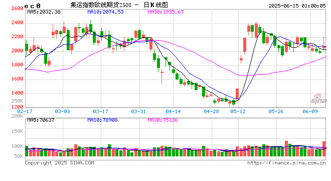 【市场聚焦】航运:关税惊魂 第2张 【市场聚焦】航运:关税惊魂 第2张