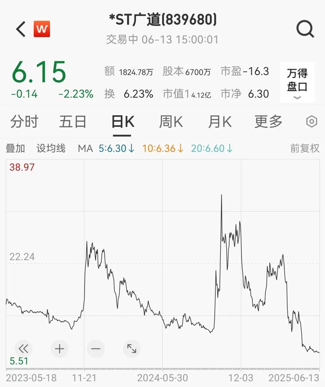 顶格重罚!*ST广道实控人被终身市场禁入 第2张 顶格重罚!*ST广道实控人被终身市场禁入 第2张