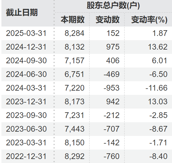 顶格重罚!*ST广道实控人被终身市场禁入 第3张 顶格重罚!*ST广道实控人被终身市场禁入 第3张