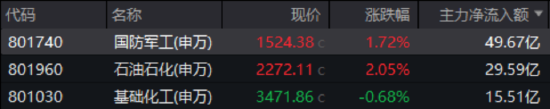A股，急跌后怎么走？  第2张