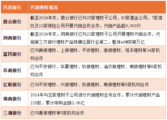代销理财能成为民营银行破局方向吗? 第1张 代销理财能成为民营银行破局方向吗? 第1张